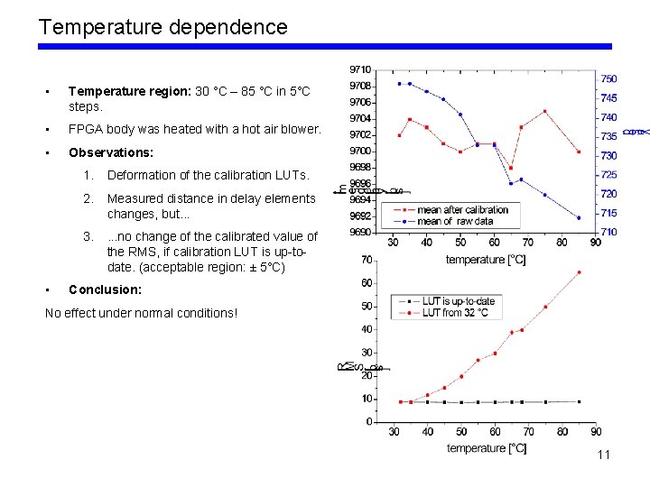 Temperature dependence • Temperature region: 30 °C – 85 °C in 5°C steps. •