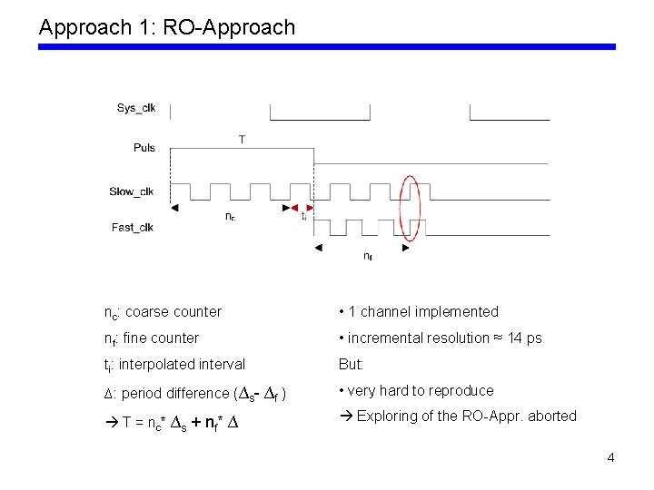 Approach 1: RO-Approach nc: coarse counter • 1 channel implemented nf: fine counter •