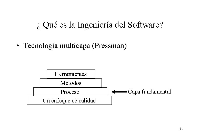 ¿ Qué es la Ingeniería del Software? • Tecnología multicapa (Pressman) Herramientas Métodos Proceso ¿ Qué es la Ingeniería del Software? • Tecnología multicapa (Pressman) Herramientas Métodos Proceso