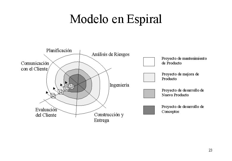 Modelo en Espiral 23 Modelo en Espiral 23
