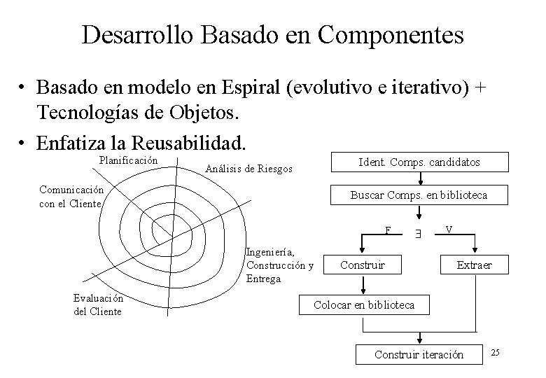 Desarrollo Basado en Componentes • Basado en modelo en Espiral (evolutivo e iterativo) + Desarrollo Basado en Componentes • Basado en modelo en Espiral (evolutivo e iterativo) +