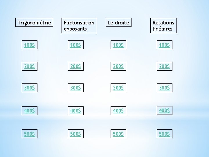Trigonométrie Factorisation exposants Le droite Relations linéaires 100$ 200$ 300$ 400$ 500$ Trigonométrie Factorisation exposants Le droite Relations linéaires 100$ 200$ 300$ 400$ 500$
