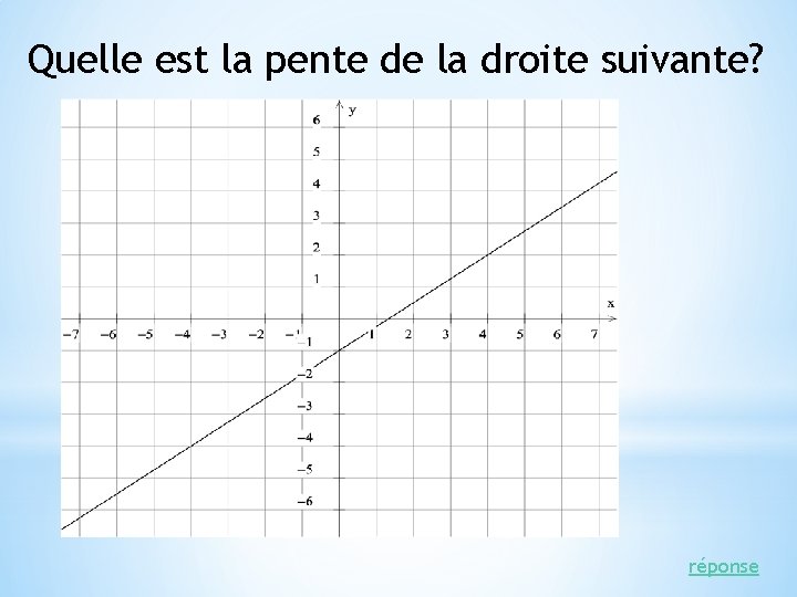 Quelle est la pente de la droite suivante? réponse 