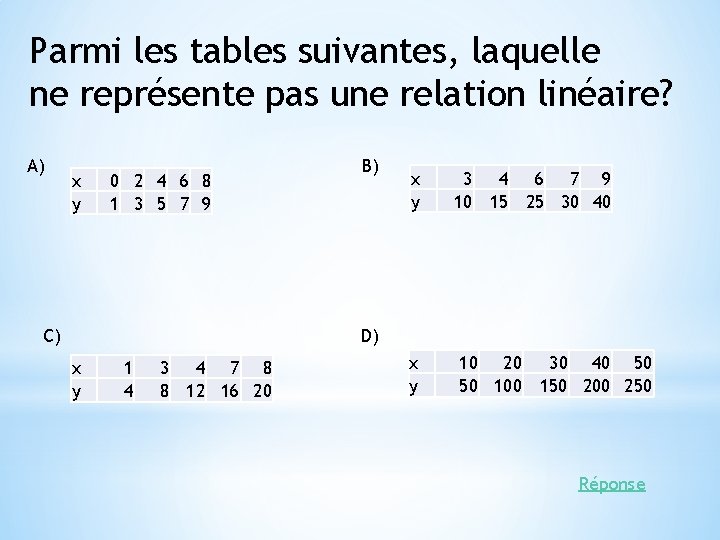 Parmi les tables suivantes, laquelle ne représente pas une relation linéaire? A) x y