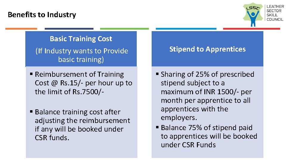 Benefits to Industry Basic Training Cost (If Industry wants to Provide basic training) Stipend