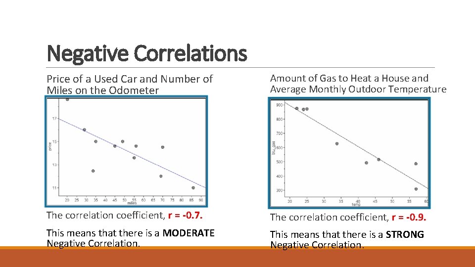 Negative Correlations Price of a Used Car and Number of Miles on the Odometer Negative Correlations Price of a Used Car and Number of Miles on the Odometer