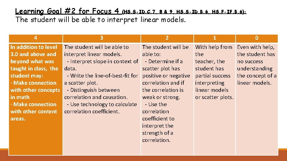 Learning Goal #2 for Focus 4 (HS. S-ID. C. 7, 8 & 9, HS. Learning Goal #2 for Focus 4 (HS. S-ID. C. 7, 8 & 9, HS.