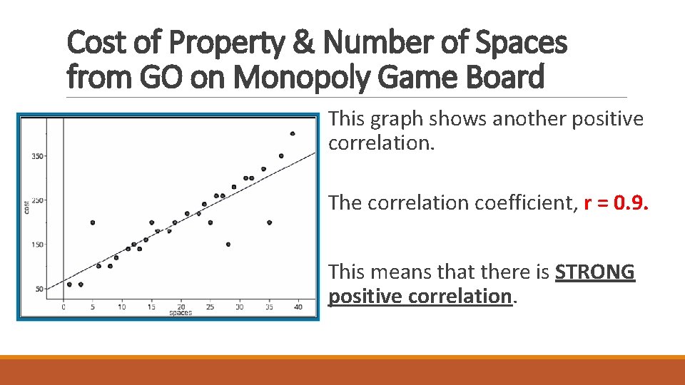 Cost of Property & Number of Spaces from GO on Monopoly Game Board This Cost of Property & Number of Spaces from GO on Monopoly Game Board This