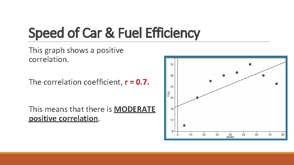 Speed of Car & Fuel Efficiency This graph shows a positive correlation. The correlation Speed of Car & Fuel Efficiency This graph shows a positive correlation. The correlation