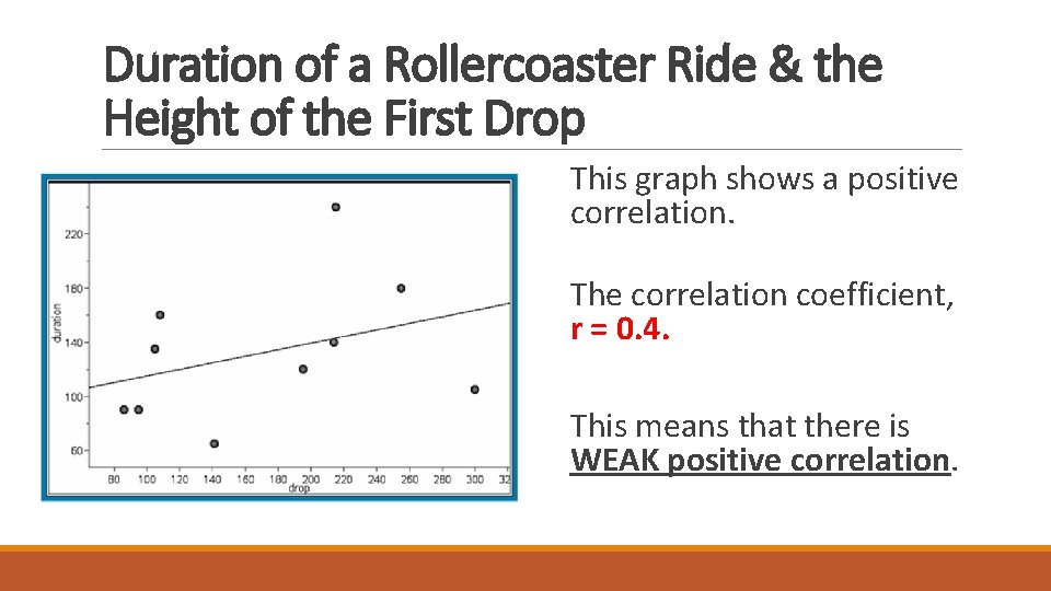 Duration of a Rollercoaster Ride & the Height of the First Drop This graph Duration of a Rollercoaster Ride & the Height of the First Drop This graph