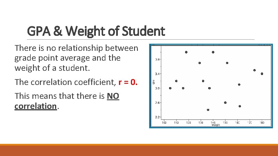 GPA & Weight of Student There is no relationship between grade point average and GPA & Weight of Student There is no relationship between grade point average and
