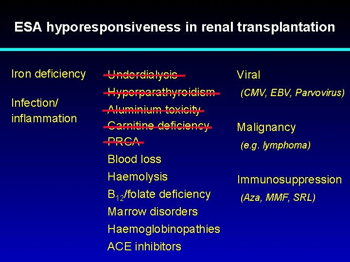 ESA hyporesponsiveness in renal transplantation Iron deficiency Infection/ inflammation Underdialysis Hyperparathyroidism Aluminium toxicity Carnitine