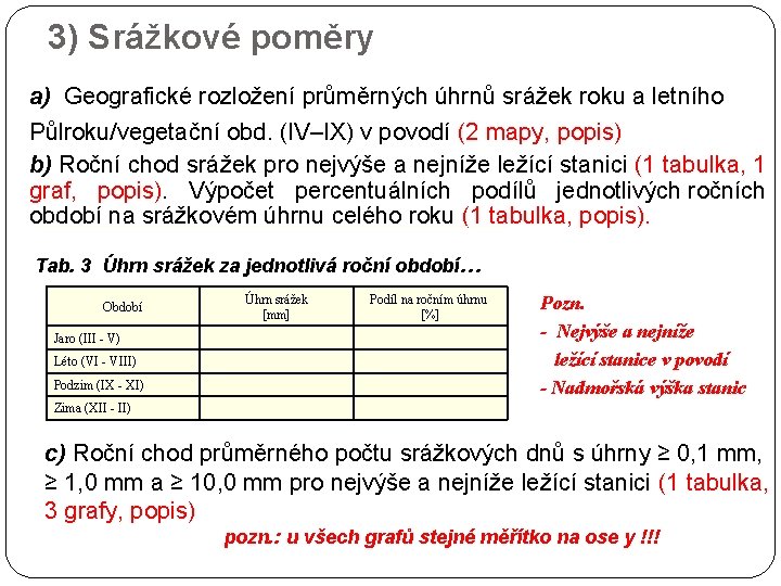 3) Srážkové poměry a) Geografické rozložení průměrných úhrnů srážek roku a letního Půlroku/vegetační obd.