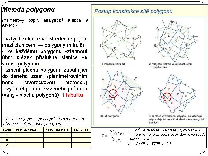 Metoda polygonů (milimetrový papír, analytická funkce v Arc. Map) - vztyčit kolmice ve středech