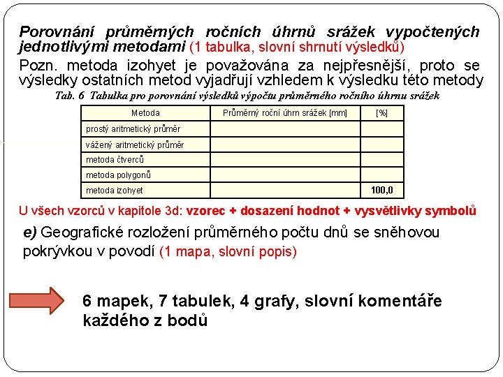 Porovnání průměrných ročních úhrnů srážek vypočtených jednotlivými metodami (1 tabulka, slovní shrnutí výsledků) Pozn.