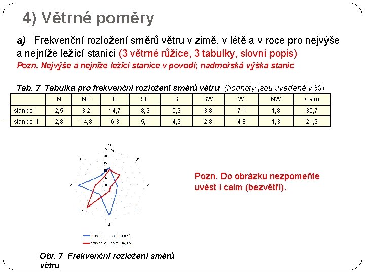 4) Větrné poměry a) Frekvenční rozložení směrů větru v zimě, v létě a v