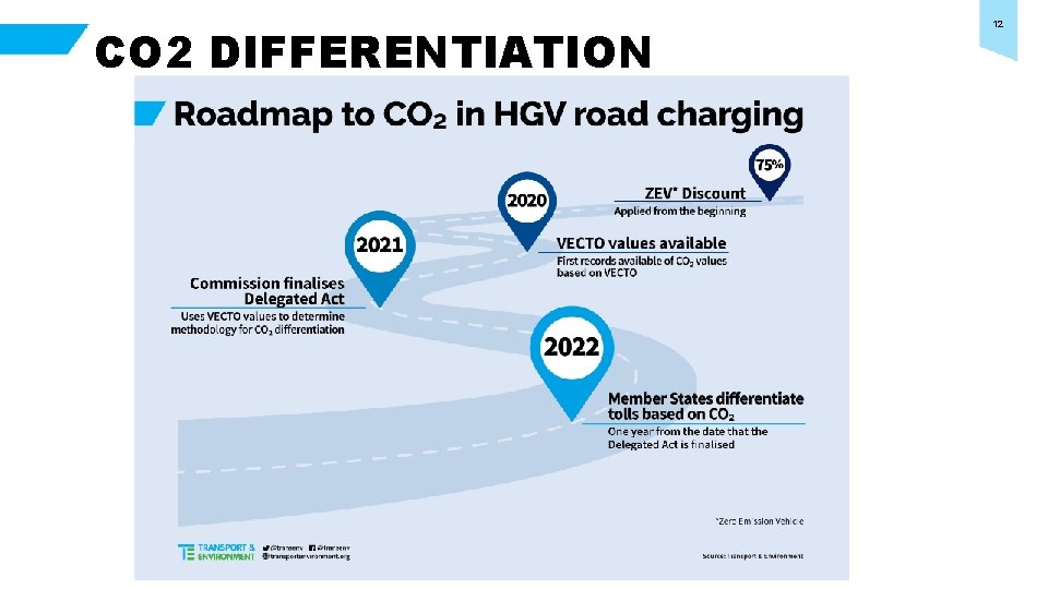 CO 2 DIFFERENTIATION 12 