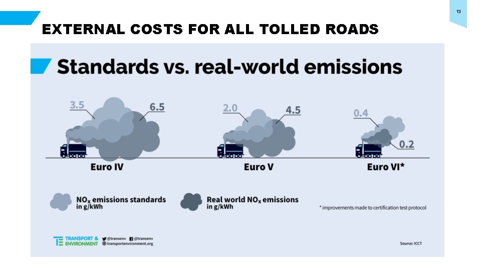 13 EXTERNAL COSTS FOR ALL TOLLED ROADS 