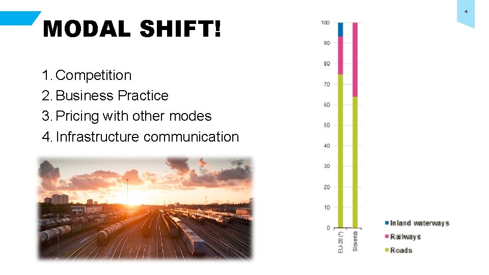 MODAL SHIFT! 1. Competition 2. Business Practice 3. Pricing with other modes 4. Infrastructure