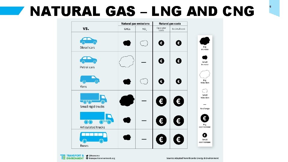 NATURAL GAS – LNG AND CNG 9 