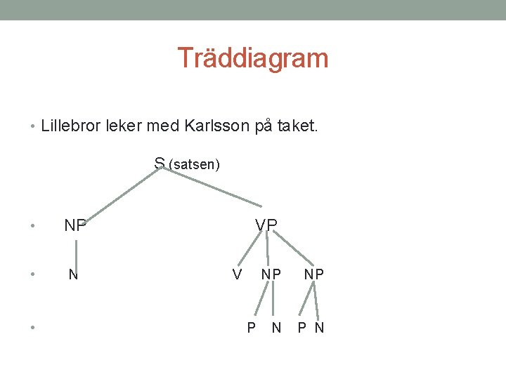 Träddiagram • Lillebror leker med Karlsson på taket. S (satsen) • NP • N