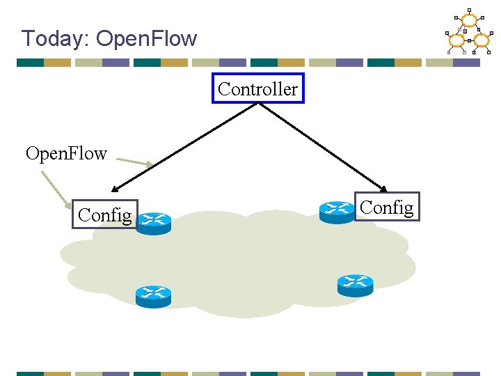 Today: Open. Flow Controller Open. Flow Config 