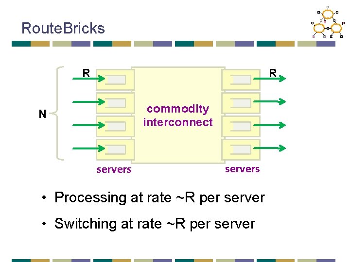 Route. Bricks R R commodity interconnect N servers • Processing at rate ~R per