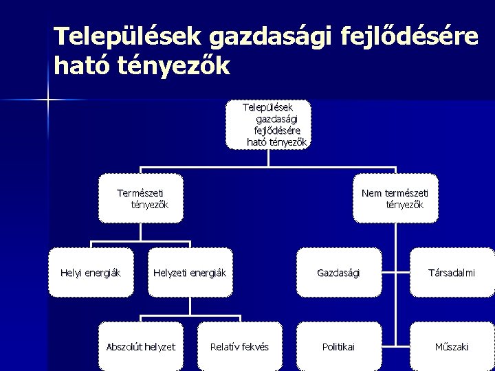 Települések gazdasági fejlődésére ható tényezők Természeti tényezők Helyi energiák Nem természeti tényezők Helyzeti energiák