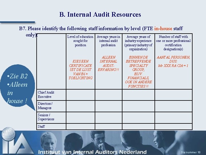 B. Internal Audit Resources B 7. Please identify the following staff information by level