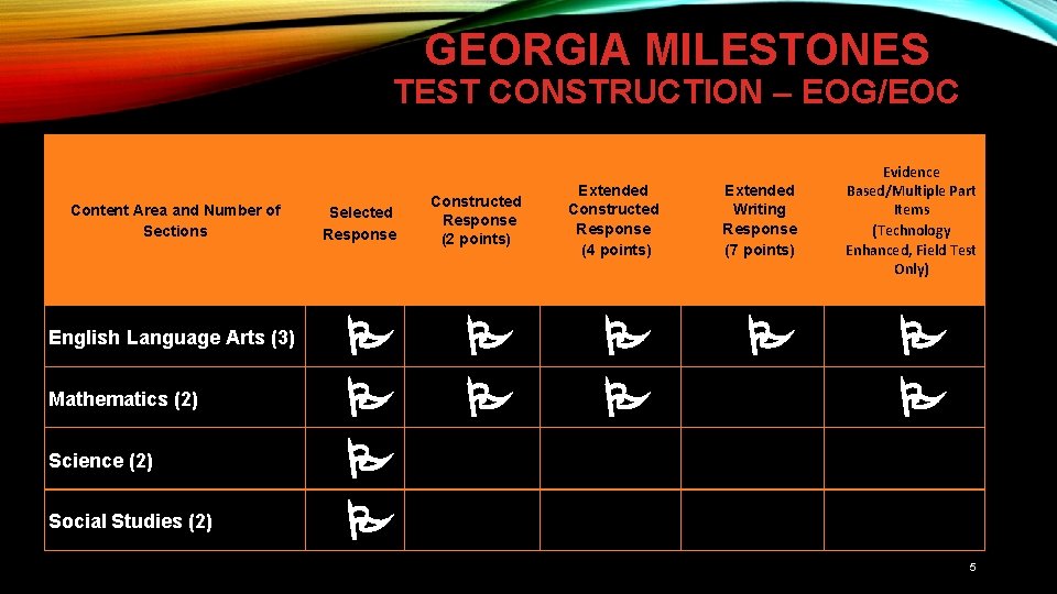 GEORGIA MILESTONES TEST CONSTRUCTION – EOG/EOC Content Area and Number of Sections English Language