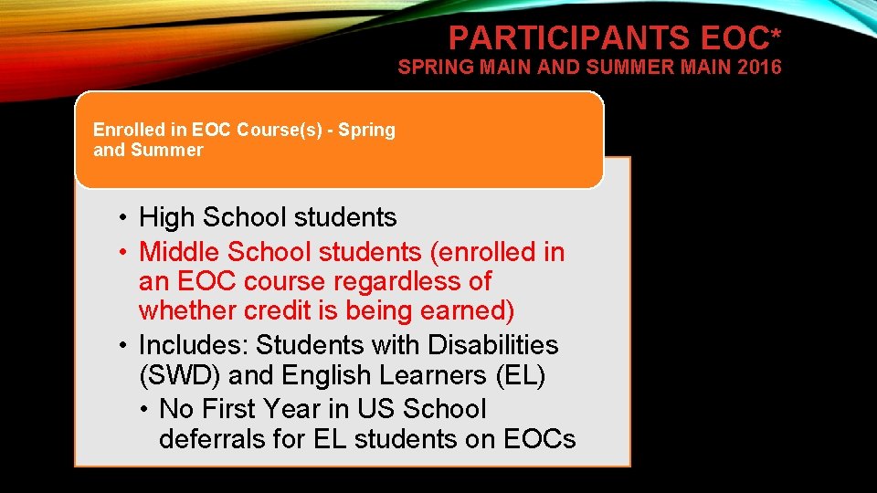 PARTICIPANTS EOC* SPRING MAIN AND SUMMER MAIN 2016 Enrolled in EOC Course(s) - Spring