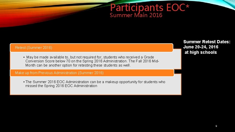 Participants EOC* Summer Main 2016 Retest (Summer 2016) Summer Retest Dates: June 20 -24,