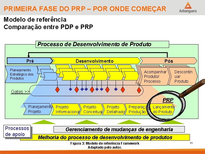 PRIMEIRA FASE DO PRP – POR ONDE COMEÇAR Modelo de referência Comparação entre PDP