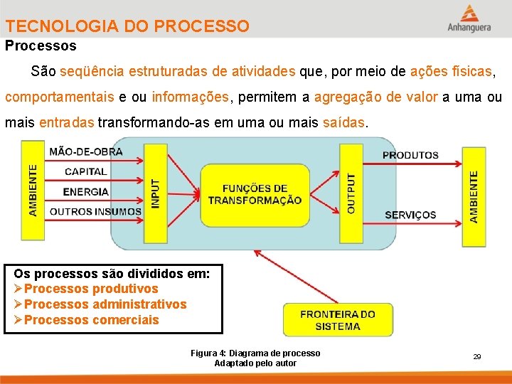 TECNOLOGIA DO PROCESSO Processos São seqüência estruturadas de atividades que, por meio de ações