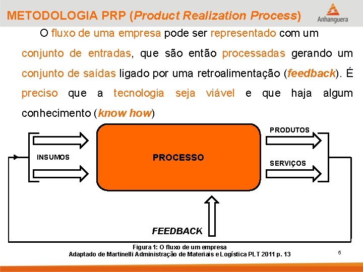 METODOLOGIA PRP (Product Realization Process) O fluxo de uma empresa pode ser representado com