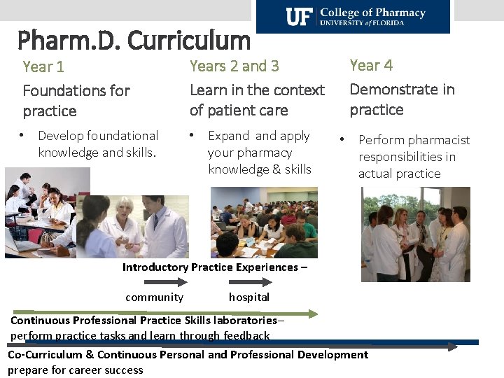 Pharm. D. Curriculum Year 1 Foundations for practice Years 2 and 3 Learn in