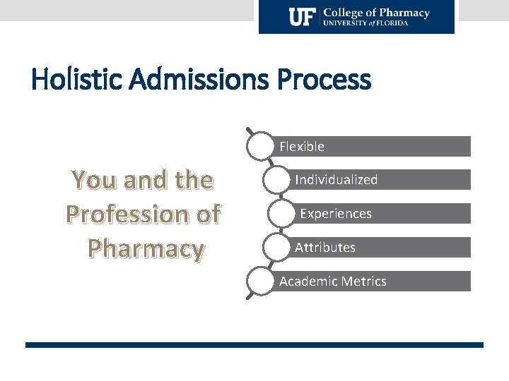 Holistic Admissions Process Flexible You and the Profession of Pharmacy Individualized Experiences Attributes Academic