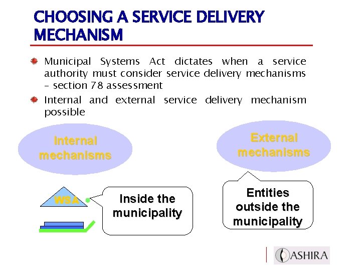 CHOOSING A SERVICE DELIVERY MECHANISM Municipal Systems Act dictates when a service authority must