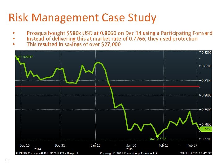 Risk Management Case Study • • • 10 Proaqua bought $580 k USD at