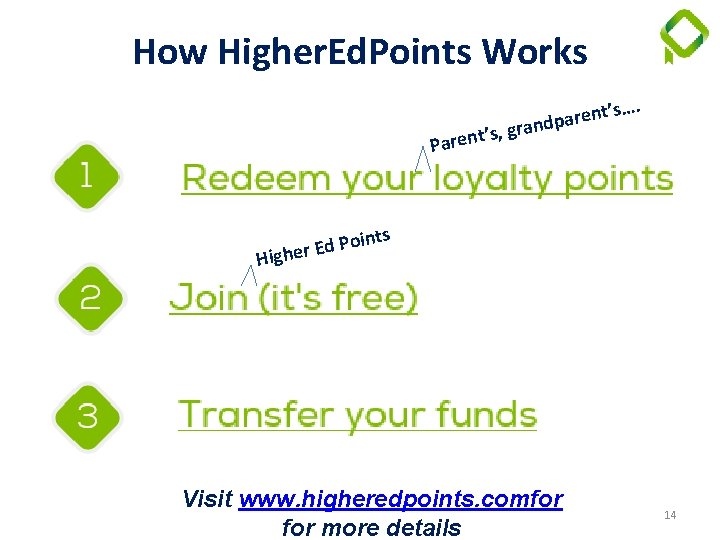 How Higher. Ed. Points Works. Parent t’s… n e r a p rand ’s,