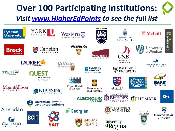 Over 100 Participating Institutions: Visit www. Higher. Ed. Points to see the full list