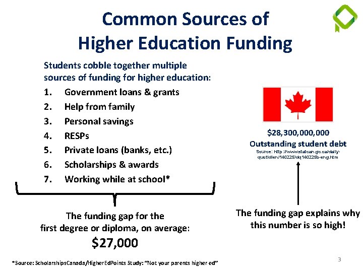 Common Sources of Higher Education Funding Students cobble together multiple sources of funding for