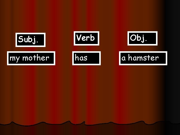 Subj. my mother Verb has Obj. a hamster 