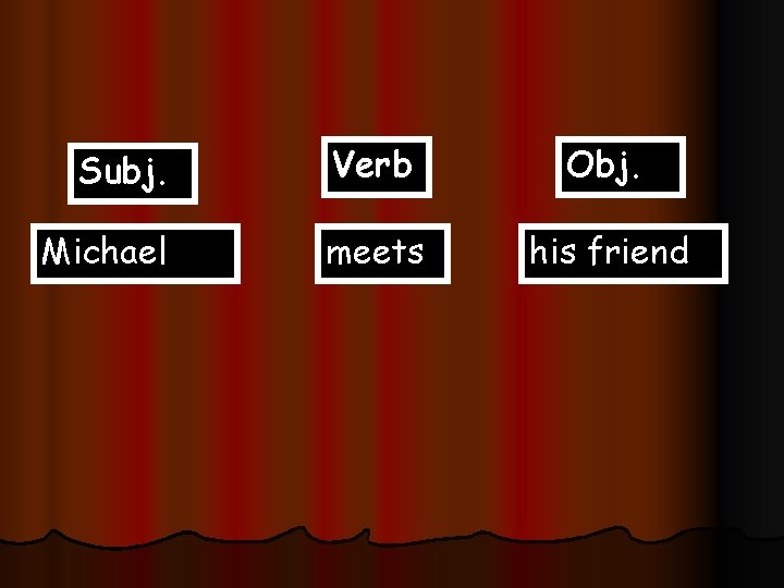 Subj. Michael Verb Obj. meets his friend 