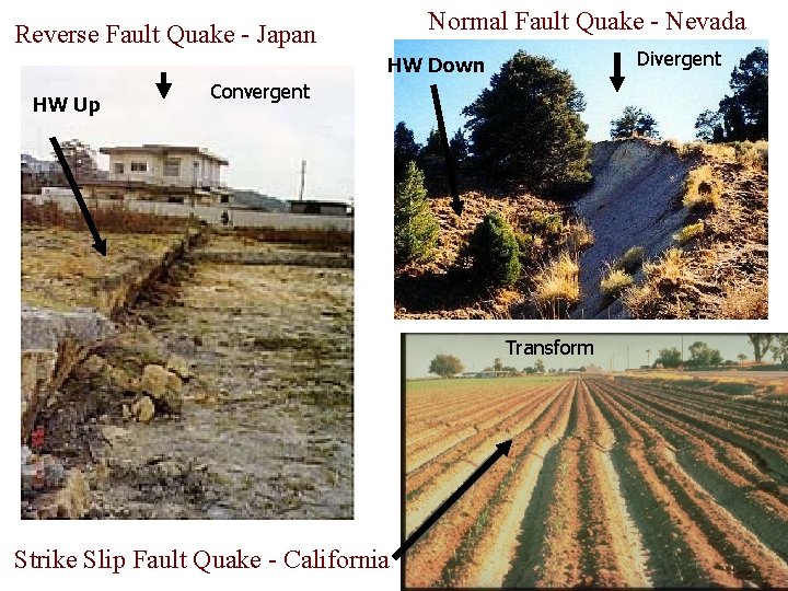 Normal Fault Quake - Nevada Reverse Fault Quake - Japan Divergent HW Down HW