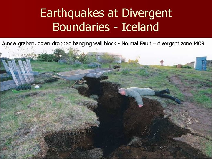 Earthquakes at Divergent Boundaries - Iceland A new graben, down dropped hanging wall block