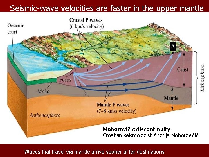 Seismic-wave velocities are faster in the upper mantle Mohorovičić discontinuity Croatian seismologist Andrija Mohorovičić