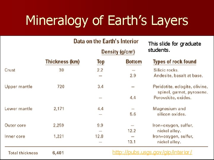 Mineralogy of Earth’s Layers This slide for graduate students. http: //pubs. usgs. gov/gip/interior/ 