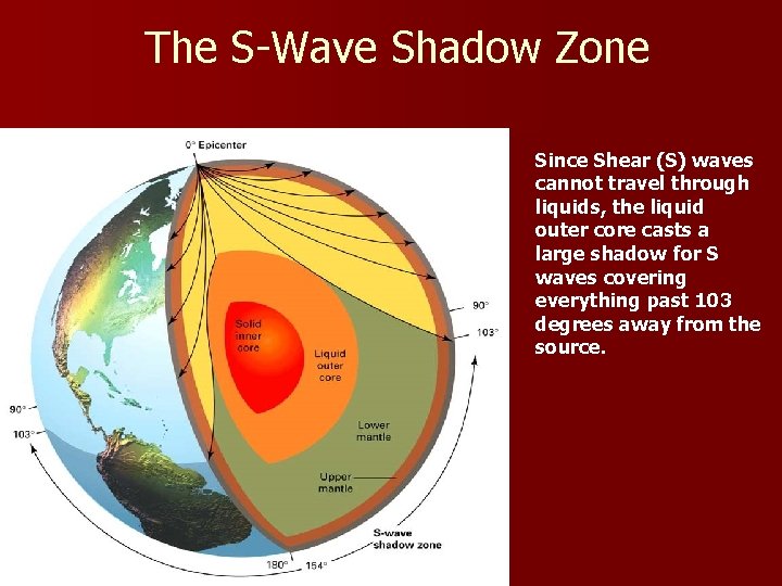 The S-Wave Shadow Zone Since Shear (S) waves cannot travel through liquids, the liquid