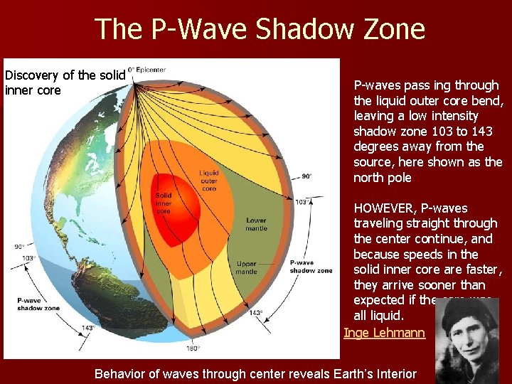 The P-Wave Shadow Zone Discovery of the solid inner core P-waves pass ing through The P-Wave Shadow Zone Discovery of the solid inner core P-waves pass ing through